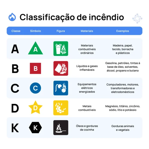 Extintores de Incêndio - Image 2