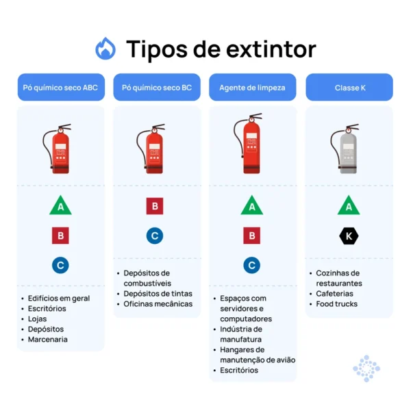 Extintores de Incêndio - Image 3
